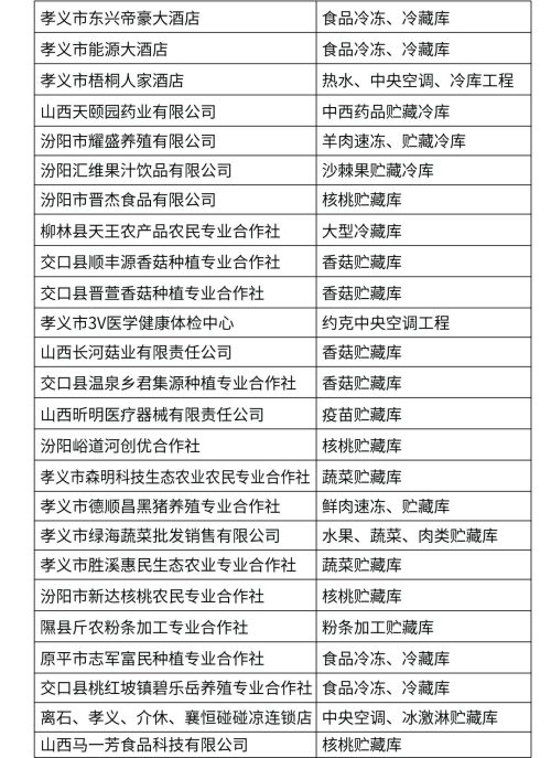 冷庫工程